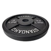 15KGX2 Cast Iron Weights Plates (EZ220-5X2) - www.ezyliving.co.nz