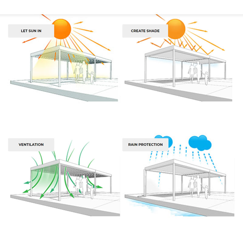 Louvred Pergola 3x4m White Colour - www.ezyliving.co.nz