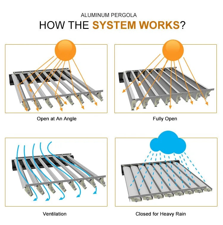 Louvre Roofing System 4x6m 2.48m Grey Freestanding Aluminium Pergola - www.ezyliving.co.nz